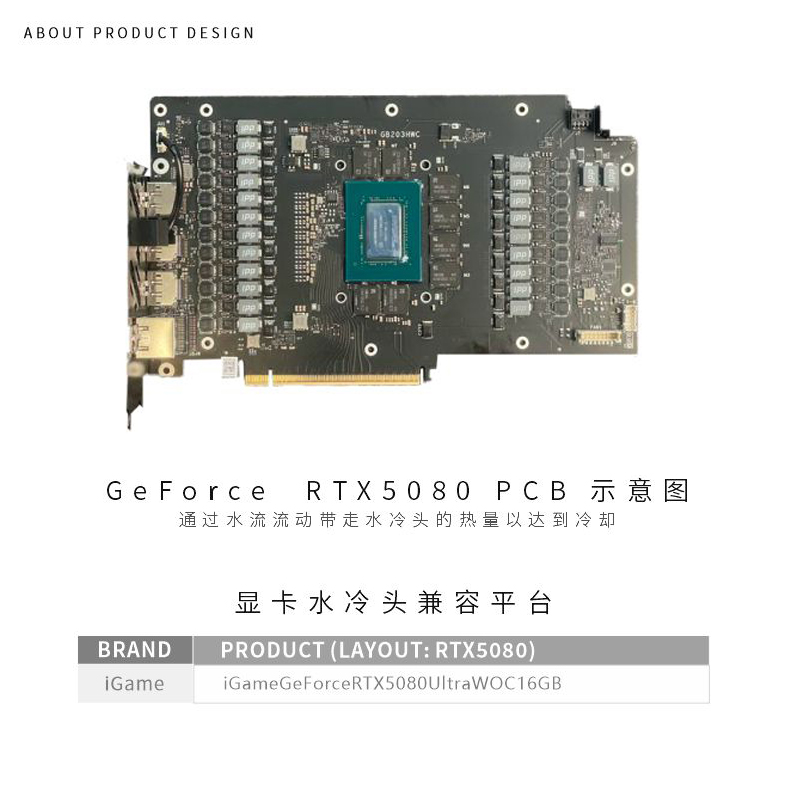Bykski GPU Block Use for Color - Rtx 5080 16Gb review and price