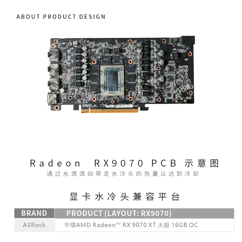 Bykski A-AR9070XTTC-X GPU Bloc - Rx 9070 Xt review and price